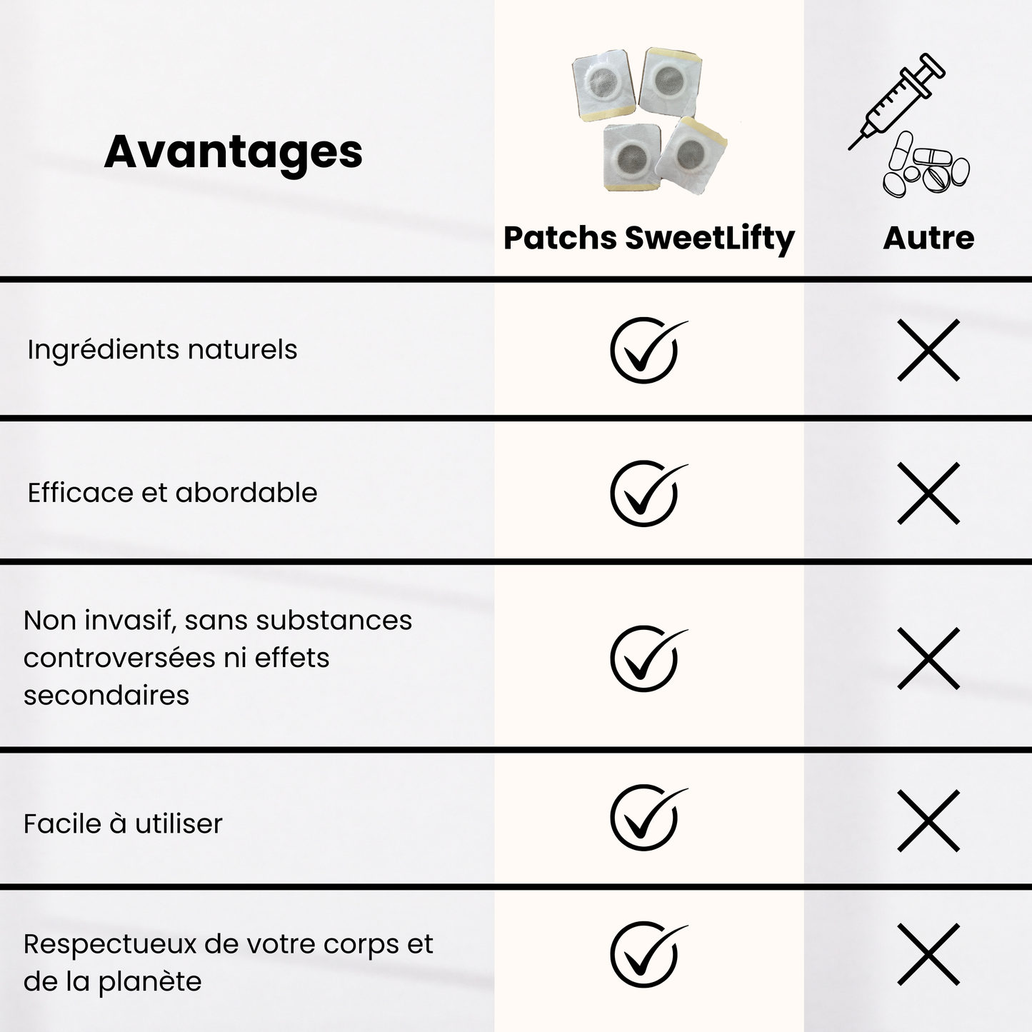 Patchs Détox - SweetLifty