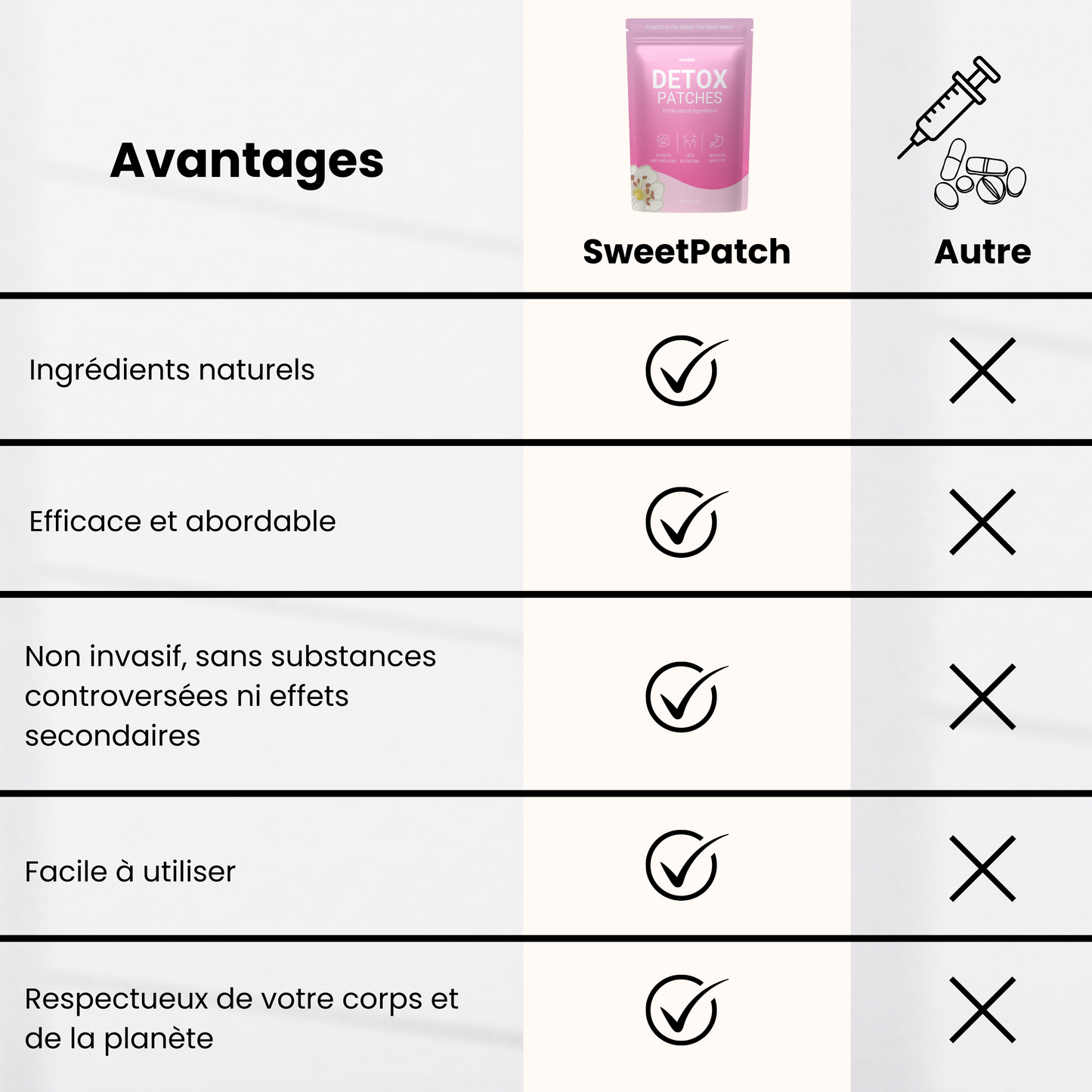 Patchs Détox - SweetPatch
