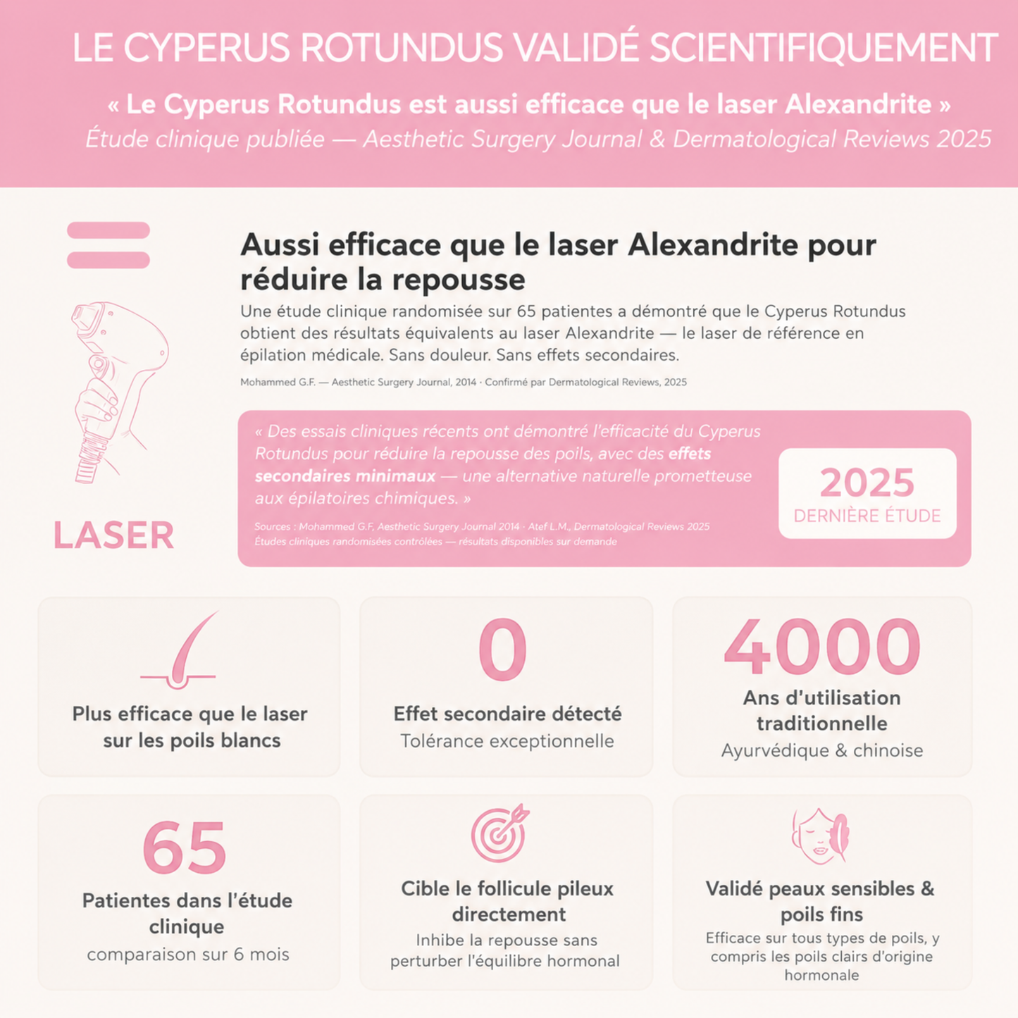 Huile pour réduire les poils – Formule 100 % naturelle